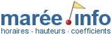 Horaires et coefficients des marées